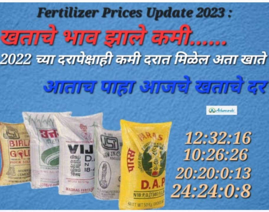 Fertilizer Prices Update